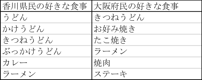 Rでベン図を作成する1