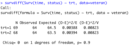 Rのveteranデータセット Log-rank検定結果