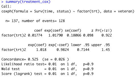 Rのveteranデータセット cox検定