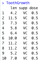 ToothGrowthデータセット