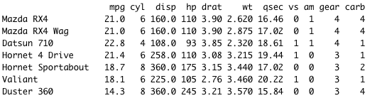 Rの組み込みデータセット mtcars