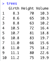 Rの組み込みデータセット trees