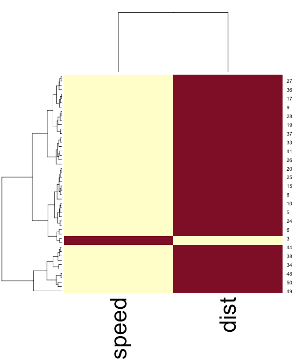 cars dataframe