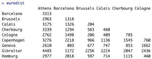 Rの組み込みデータセット eurodist