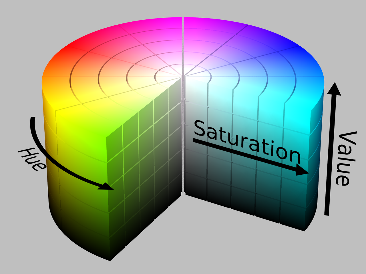 HSV 色空間の円柱モデル