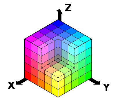 立体で表現した RGB 空間