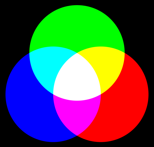 RGBモデルの図