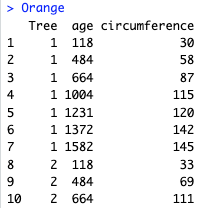 Rの組み込みデータセット Orange