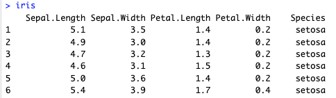 R 組み込みデータセット iris