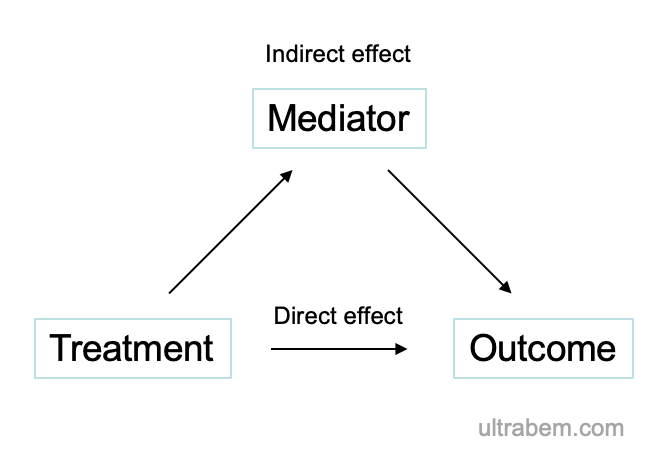 Causal mediation解析