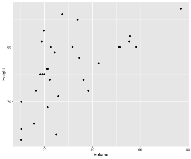 ggplot 散布図