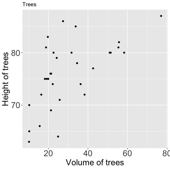 ggplot 散布図