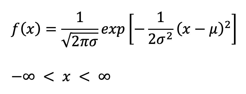 正規分布の確率密度関数