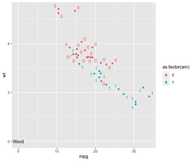 ggplot 散布図 データラベル