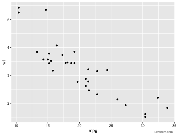 ggplot 散布図