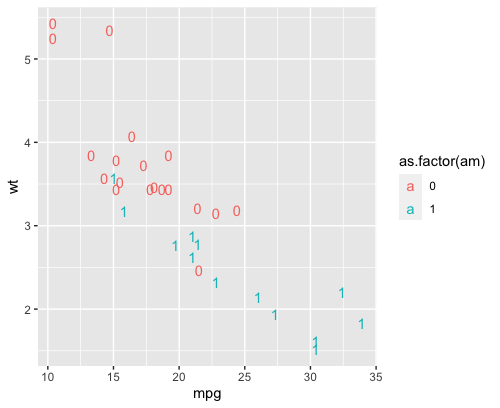 ggplot 散布図 データラベル